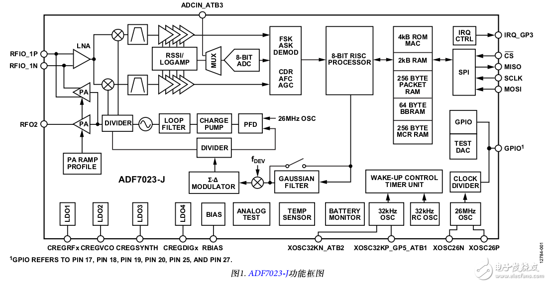 ADF7023-J收發(fā)器IC的AD_15d4g固件下載模塊詳述