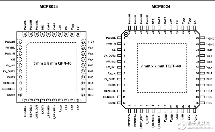 MCP8024數據表