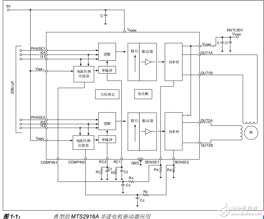 MTS2916A概述及MTS2916A 雙全橋步進電機驅動器評估板工具內容介紹