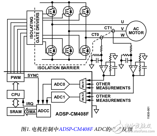 ADSP-CM408F ADC控制器的ADC模塊描述及電機控制電流反饋采樣時序