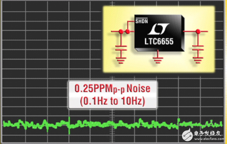 低噪穩定電壓基準LTC6655的應用