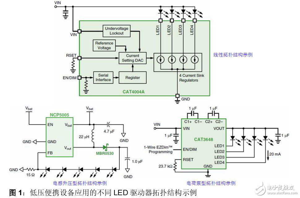 LED驅動器的應用與產品選型方法