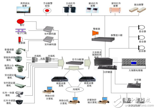 安防電子產品的浪涌保護