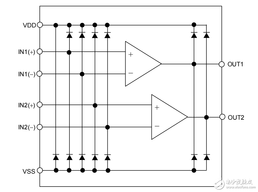 S-89713系列輸入失調(diào)電壓CMOS運算放大器