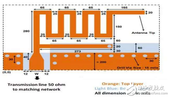 八款2.4G天線之PCB電路原理圖（已經量產驗證）