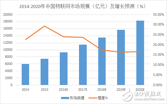 TrendForce集邦咨詢數(shù)據(jù)來源：公開資料