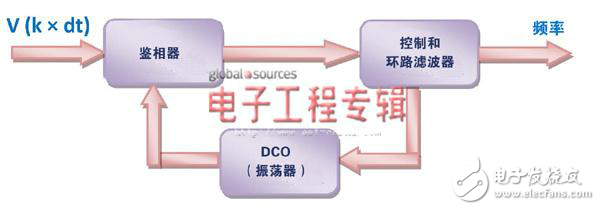 電網諧波污染分析依靠什么來應對？