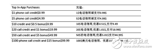 嗟乎！嘆乎！wephone創(chuàng)始人身故，可惜了！用過wephone的人都說好