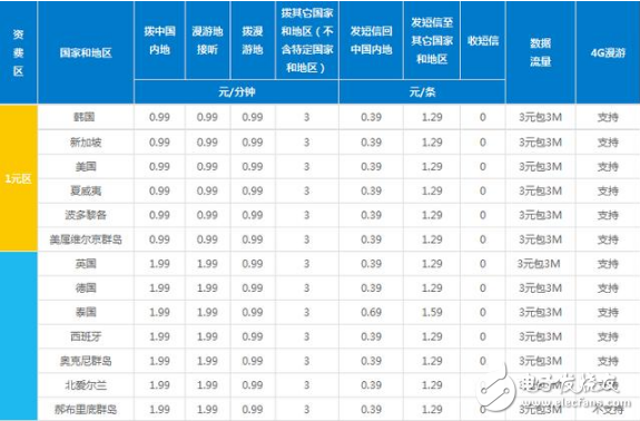 嗟乎！嘆乎！wephone創(chuàng)始人身故，可惜了！用過wephone的人都說好