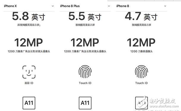 iphone8發布!iphone8與iphoneX對比評測:外觀、配置、續航、價格一覽,9月15日正式上市,你會選誰