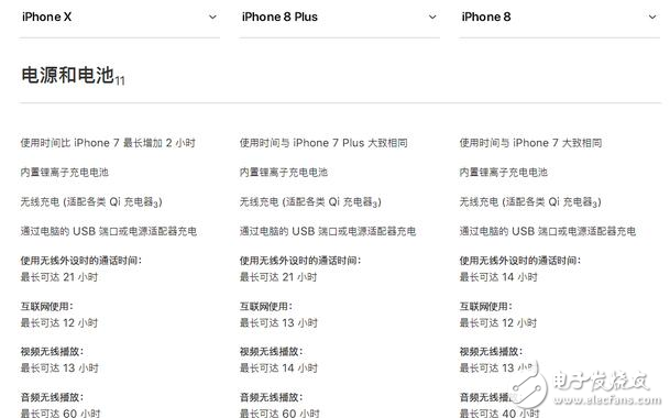 iphone8發布!iphone8與iphoneX對比評測:外觀、配置、續航、價格一覽,9月15日正式上市,你會選誰