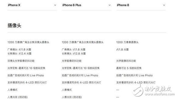 iphone8發布!iphone8與iphoneX對比評測:外觀、配置、續航、價格一覽,9月15日正式上市,你會選誰