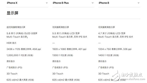 iphone8發布!iphone8與iphoneX對比評測:外觀、配置、續航、價格一覽,9月15日正式上市,你會選誰