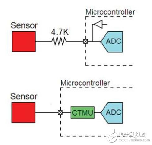 基于輸入系統改變用戶界面模式的設計