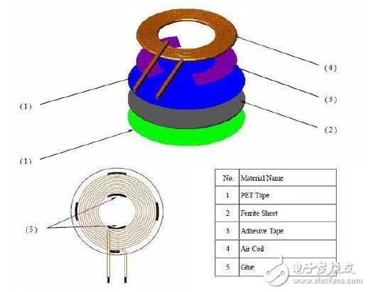 基于無線電源的充電器設計