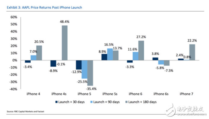 iPhone8售價：iPhone發布會開啟后，蘋果股價一路上升！漲幅1.17%，市值逼近8500億美元