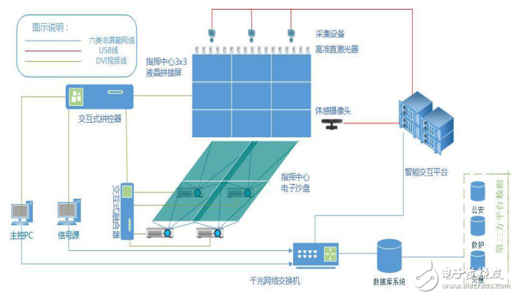 電子沙盤系統(tǒng)需求分析及解決方案以及設(shè)計(jì)效果和系統(tǒng)功能的介紹