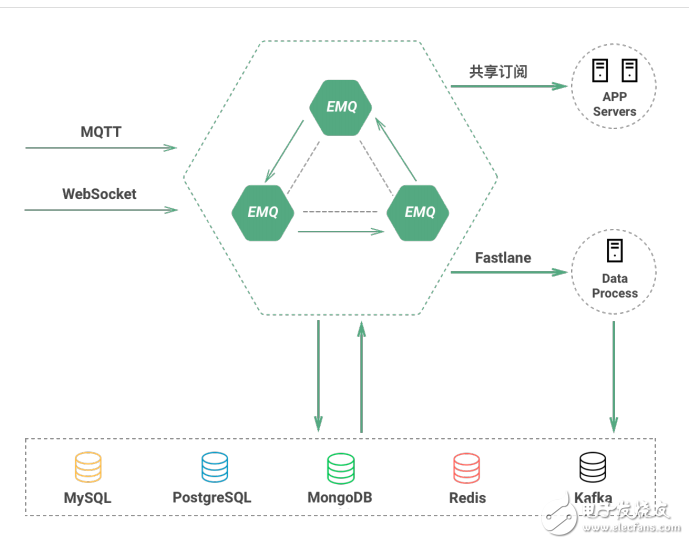 EMQPLUS 企業版產品概述和特性描述以及運行環境的介紹