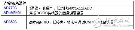 磁阻傳感器的電路功能與優勢分析實驗