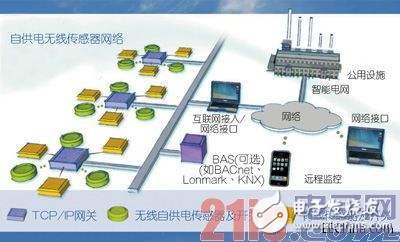 基于能量收集無線技術M2M前景更加寬廣