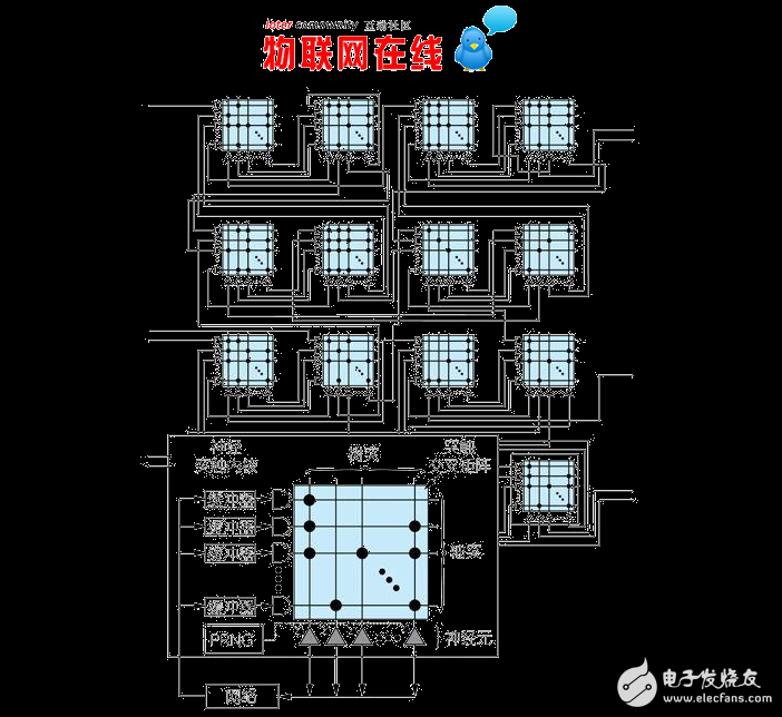 感知計算機,靈感來自人類大腦的全新計算機架構