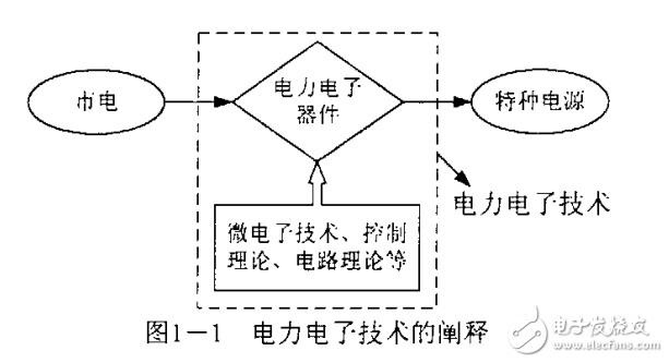 低壓大電流dcdc變換器