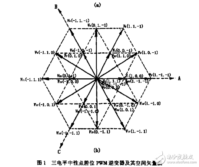多電平中性點箝位PWM式逆變器