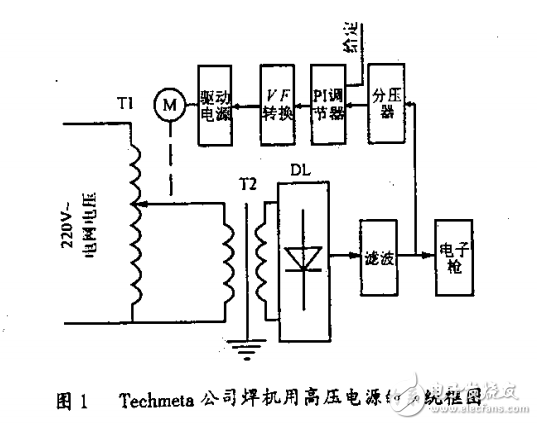 電子束焊機(jī)用高壓電源與應(yīng)用及發(fā)展趨勢