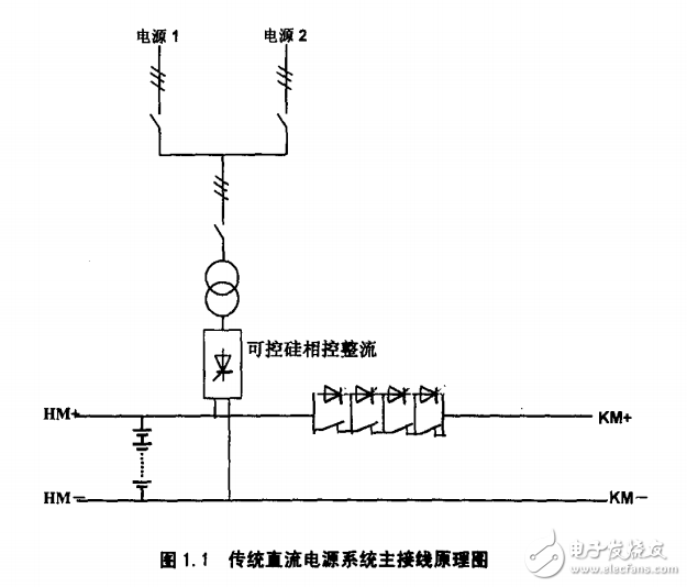 電站直流屏監控系統