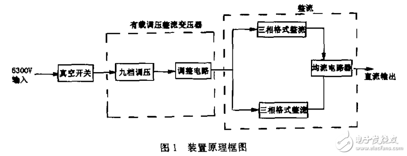 大功率發電機定子通流試驗電源