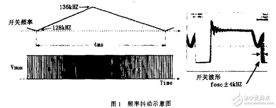 采用頻率抖動技術減小EMI 