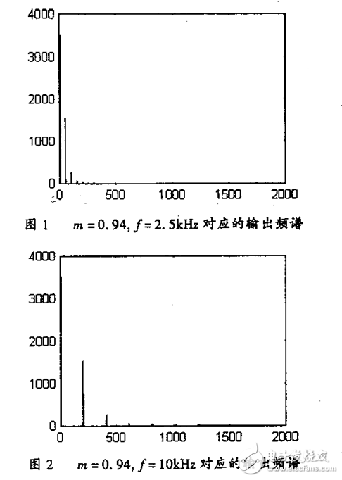 采用MATLAB對SPWM進行輔助設計與詳細分析和解決方法