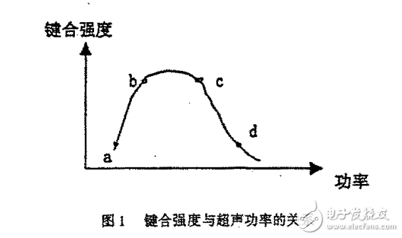 不同狀態的SiAl絲對鍵合點根部損傷的影響