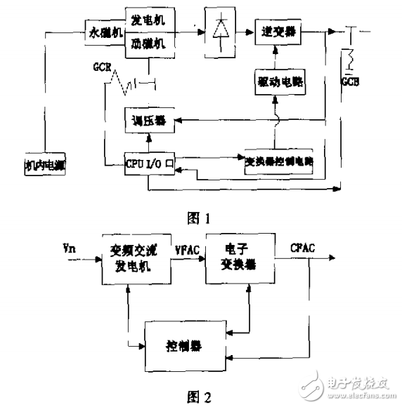 變速恒頻(VSCF)電源系統故障診斷方法的研究