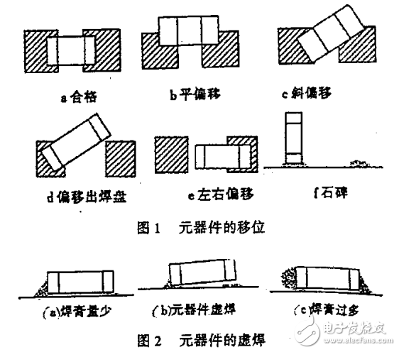 SMT中元器件的偏移及采取的各種措施