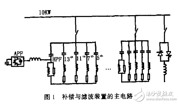 HT-7U高功率電源系統(tǒng)中無功補償與諧波抑制裝置的控制