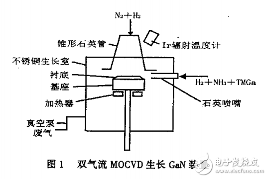 GaN材料研究與應用和運用前景