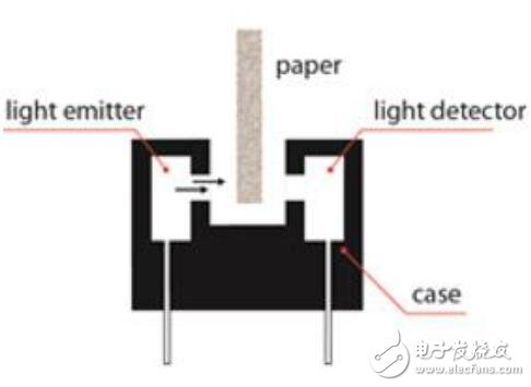 使用紅外技術進行傳感的應用