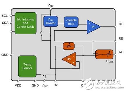 ICs即時優(yōu)化傳感器與控制器之間的信號路徑