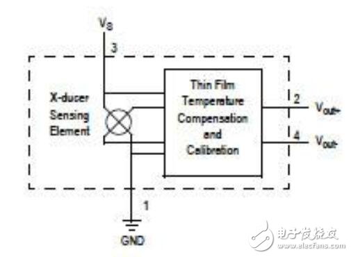 醫療設計項目的傳感器解決方案