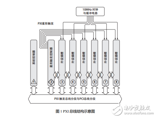 如何搭建PXI系統(tǒng)？