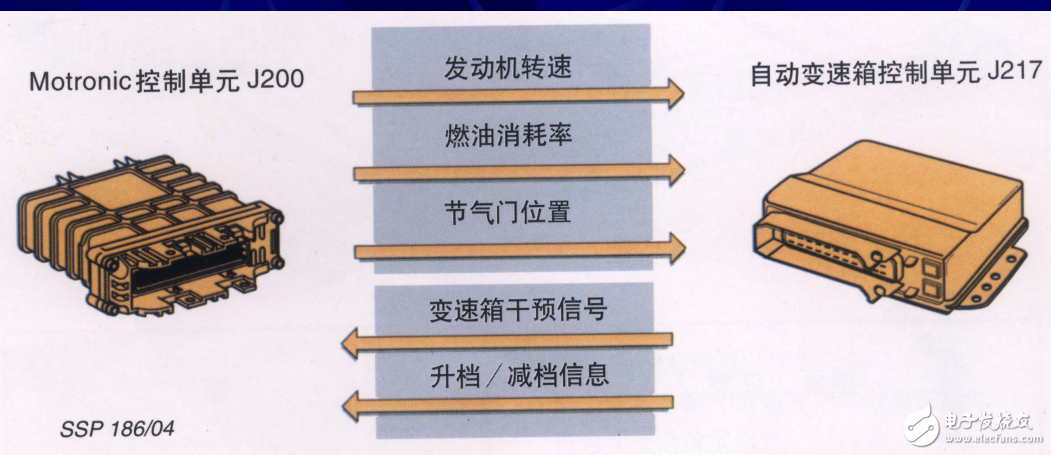 現代汽車CAN-BUS維修