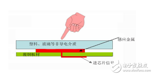 TCH685八觸摸按鍵紅外碼輸出 