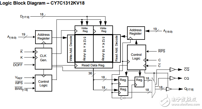 cy7c1312kv18/cy7c1314kv18 18兆位QDR SRAM?II雙字突發(fā)結(jié)構(gòu)