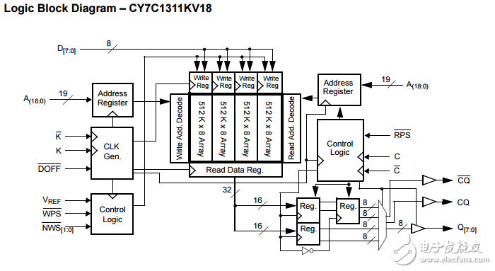 18兆位QDR SRAM?II 四字突發結構cy7c1315kv18-250bzxc