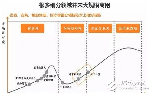 為何需要人工智能及計算機視覺風口和難點及業內典型公司的介紹