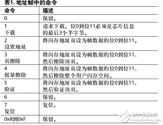 通過MDIO實現閃存編程協議