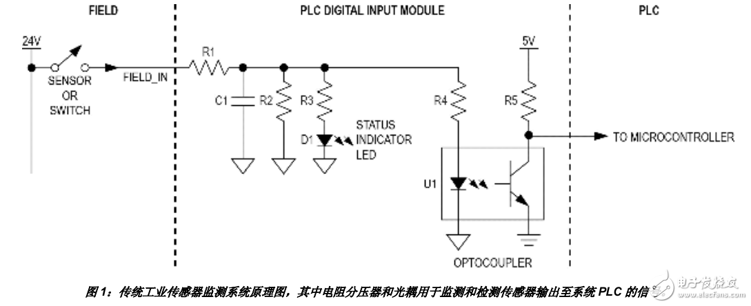 工業控制和自動化應用的隔離數字輸入接口