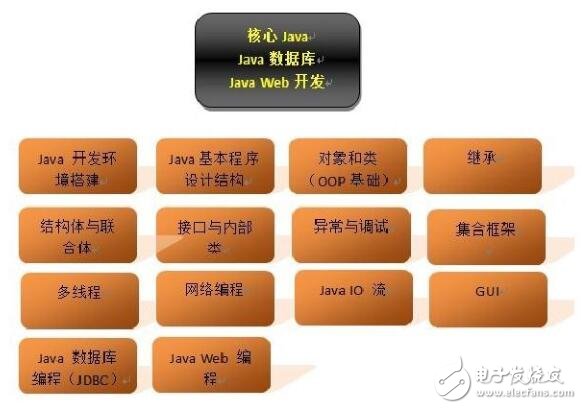 Android游戲開發(fā)視頻 教程 代碼 全面學(xué)習(xí)路線圖