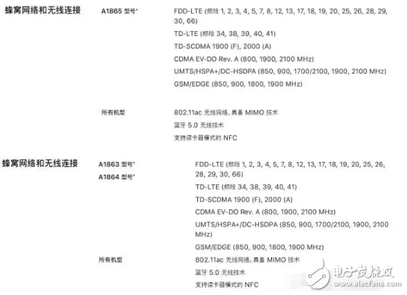 iphone8發布后你想知道的都在這里，iphone8什么時候上市？iphone8多少錢？iphone8評測！